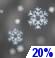 Slight Chance Snow. Chance for Measurable Precipitation 20%