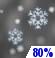 Snow. Chance for Measurable Precipitation 80%